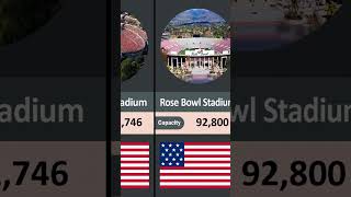 Top 10 Biggest Football Stadiums in the World  #top #youtube #youtubeshorts #comparison #trending