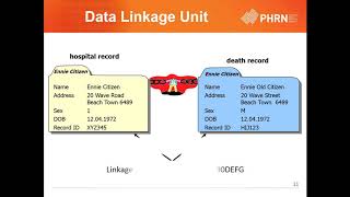 PHRN Data Linkage webinar 2 - Accessing Linked Data.