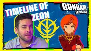 History of Zeon in Mobile Suit Gundam [Timeline of the Principality of Zeon]