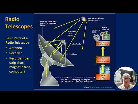 Training Module 1 1 Intro Radio Astronomy - YouTube