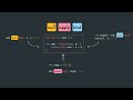 javascript call apply bind