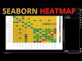 Create Colorful Heatmap using Seaborn & Python