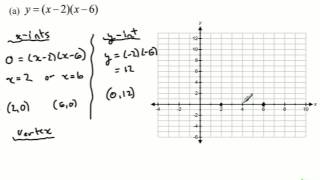 Graphing Quadratic Functions in Factored Form