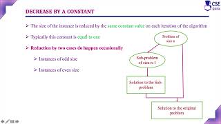 Decrease & Conquer Technique Introduction | L105 | Design & Analysis of Algorithm