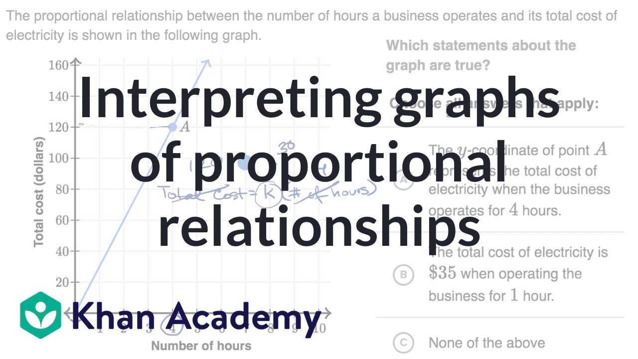 Proportional Relationships Graph