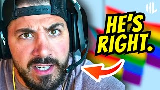 NICKMERCS is being cancelled AGAIN for stating basic biology.