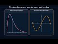 Data Science for Process Systems. Chapter 5: Root Finding in Process Systems