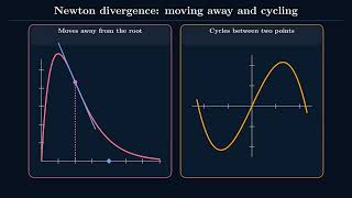 Data Science for Process Systems. Chapter 5: Root Finding in Process Systems