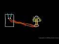 Physics 12.4.1b - Electric Potential and Potential Difference, continued