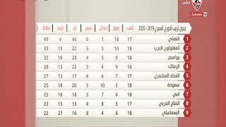 طارق يحيى يستعرض جدول ترتيب الدوري المصري - ستوديو الزمالك