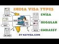 India Visa Types | eVisa vs Regular Visa | Tourism, Business and Medical Electronic Visas