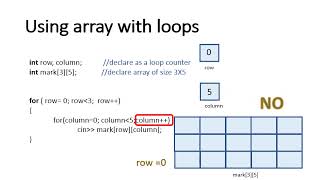Array 2 Dimensi (2 Dimensional Array)- C programming
