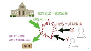 マンガで分かる財務省の仕事５　税と国債