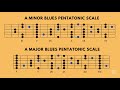 rock blues backing track in a slash style with blues major u0026 minor pentatonic scale diagrams