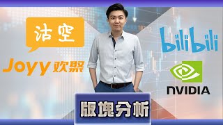 19-11-2020 市場版塊分析：NVDA、Bilibili業績｜YY直播被狙擊 | 板塊輪動 | AN