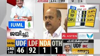 LDF wave in Kerala, BJP all set to open account #keralapolls2016