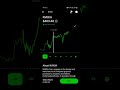 NVIDIA  Stock Price Movement - Robinhood Stock Market Investing