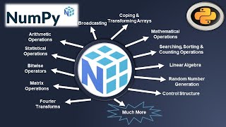 Python Numpy Tutorial: Complete Overview of Python Numpy Package #1