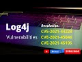 Log4j Vulnerability Resolution for Java Developers CVE-2021-44228