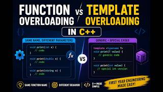 Function Overloading vs Template Overloading in C++ |Explained SimplyFunction & Template overloading