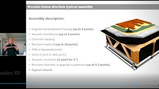 Acoustics 101-Basics on building soundproofing