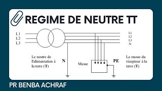 Régime de neutre TT - Schémas de Liaisons à la Terre (SLT)