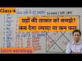 Vedic Astrology Class 4, ग्रहों के बल से ही मिलेगा पूर्ण लाभ, ग्रहों की डिग्री कैसे जाने, degree