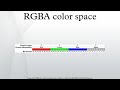 rgba color space