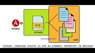 Dynamic Inventories in Ansible with Python #ansible #python #trending
