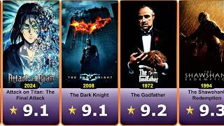 ⭐ IMDb's HIGHEST Rated MOVIES EVER | You Need to Watch These