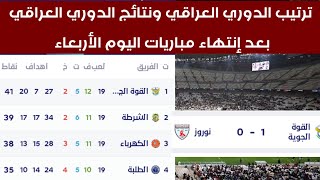 جدول ترتيب الدوري العراقي بعد فوز القوه الجويه اليوم الدوري العراقي 2022-2023