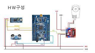 평균 이동 필터와 칼만 필터를 이용한 노이즈 필터 구현