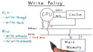 Write Policy