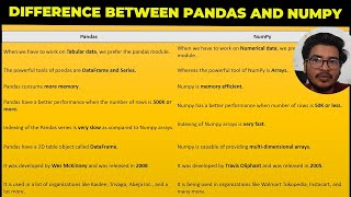 Difference between pandas and numpy || Pandas and Numpy