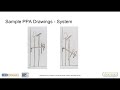 Provisional Patent Application (PPA) Example Drawings by Intellectual Strategies