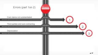 Cost Claims For Fp7 Ten Errors To Avoid Introduction