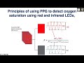 optical sensing for digital biomarker development — jessilyn dunn duke fip