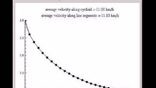 Approximating the Brachistochrone by Line Segments