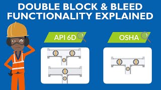 Double Block And Bleed Functionality Explained Focus Doovi