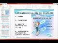 Generalidades de los Contratos Civiles. Elementos de validez y existencia en los contrato