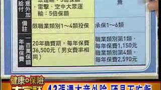 健康保險大家談944集4－6大類還本保單 一次掌握