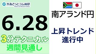 FX/為替予想  「南アフリカランド/円、上昇トレンド 進行中」見通しズバリ！3分テクニカル分析 週間見通し　2022年6月28日