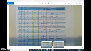 Weather Data Analysis