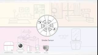 vCare Elderly Alone Home Safety System - OMG Solutions