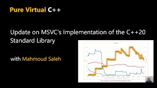 Update on MSVC’s implementation of the C++20 Standard Library with Mahmoud Saleh