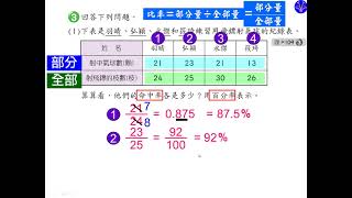 康軒五下數學習作99頁解答說明