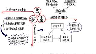 科学革命的结构