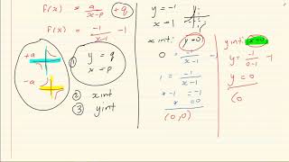 Grade 11: Functions: How to draw a hyperbola