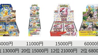 【ポケカ】BOX高騰しすぎ！！未開封BOX 最新相場ランキング_ソード＆シールド以降【Pokemon TCG】Non revealed BOX market price ranking.