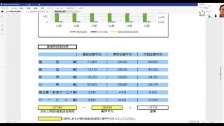 3分you tube  第115回：売上債権回転期間他